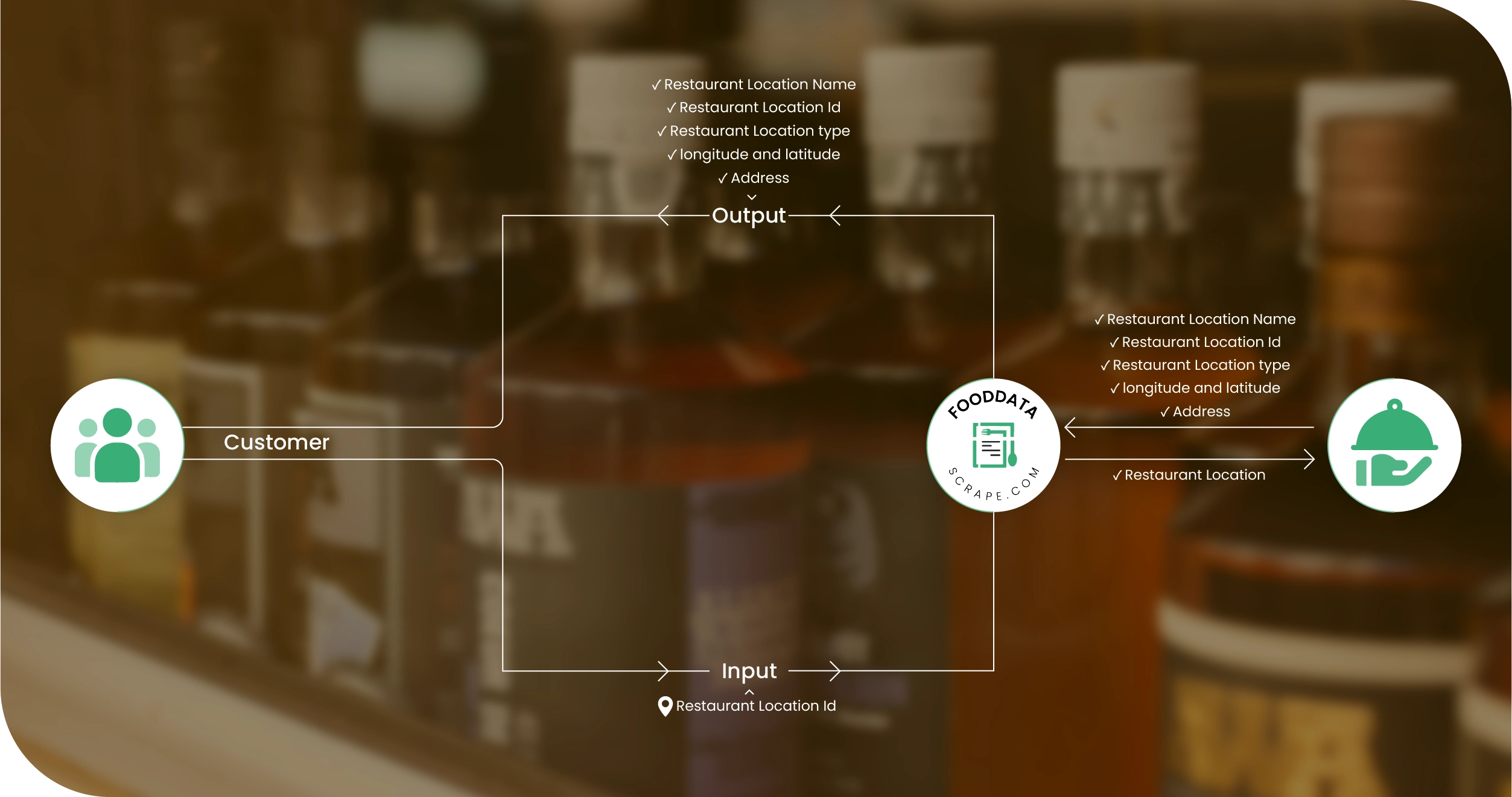 Liquor Pricing US Methodologies